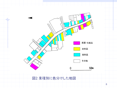 授業の写真