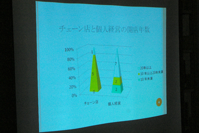 授業の写真