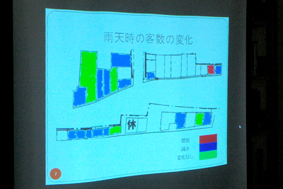 授業の写真