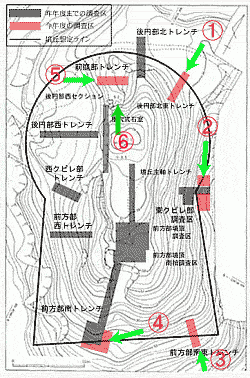 トレンチ配置