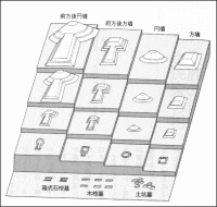 古墳の階層性