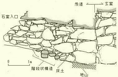 階段状構造断面図