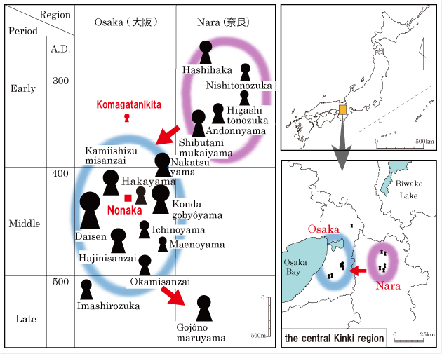 Large-scale kofun built in the central Kinki region (modified from a diagram originally drawn by Dr. Shiraishi Taichirō)