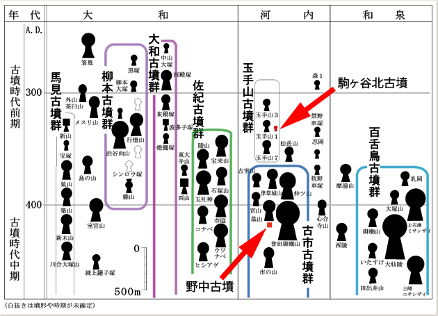 古墳の移動